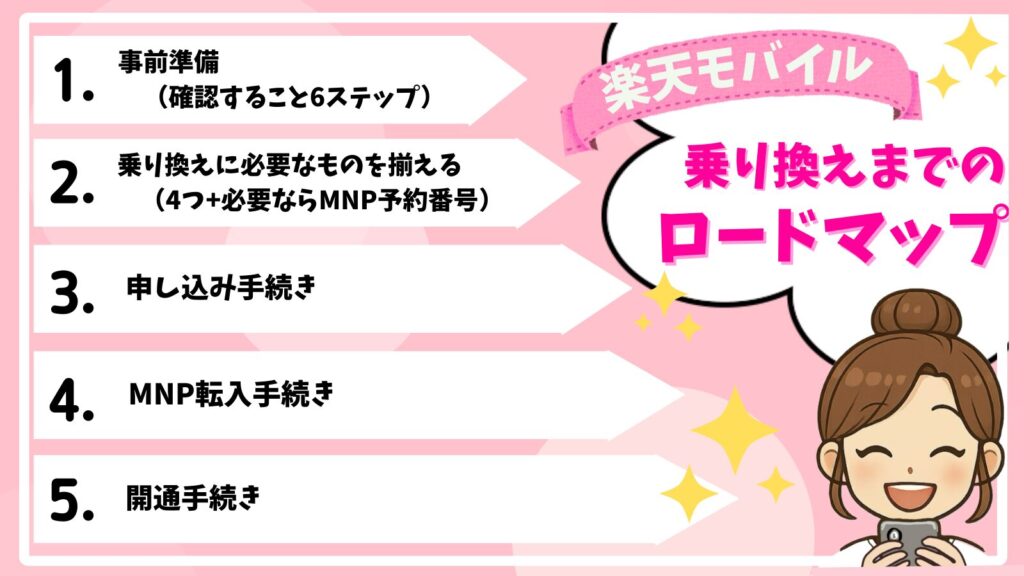 Roadmap_for_switching_to_Rakuten_Mobile