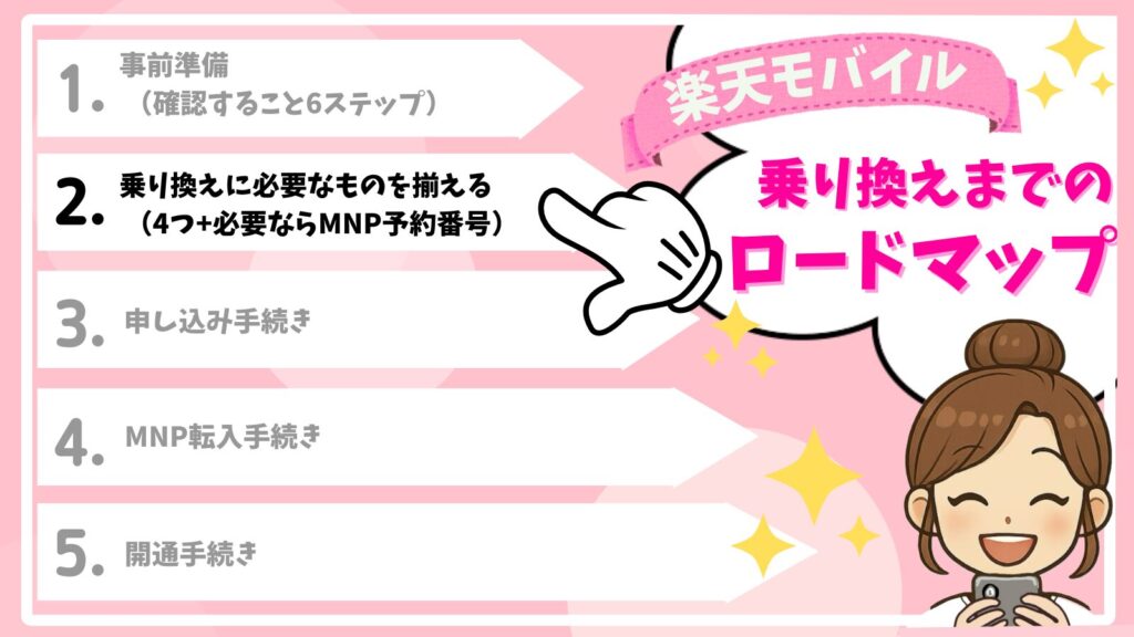 Roadmap_for_switching_to_Rakuten_Mobile-2
