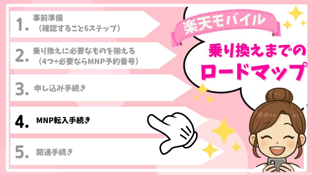 Roadmap_for_switching_to_Rakuten_Mobile-4