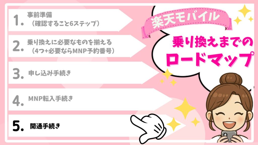 Roadmap_for_switching_to_Rakuten_Mobile-5